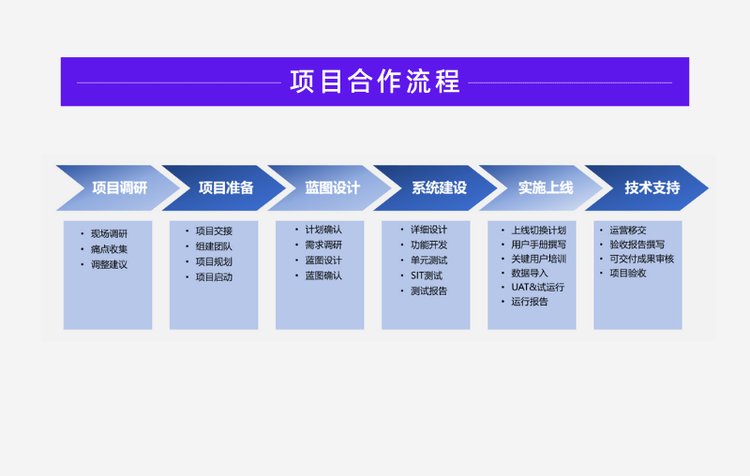 华冠MOM系统 大型工厂全流程管理的智慧引擎