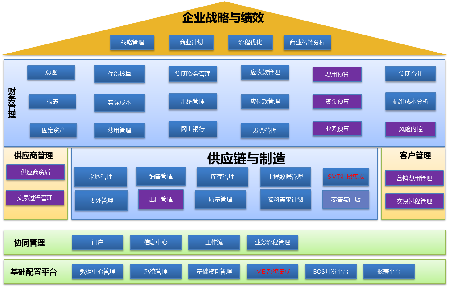 起于华夏，物联全球——中兴物联携手金蝶云实现转型升级