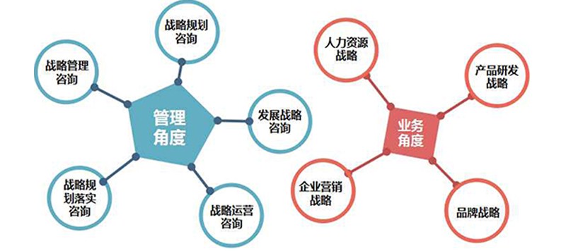 强强联手，智赢未来——三顾咨询与国机集团签署战略定位咨询服务协议